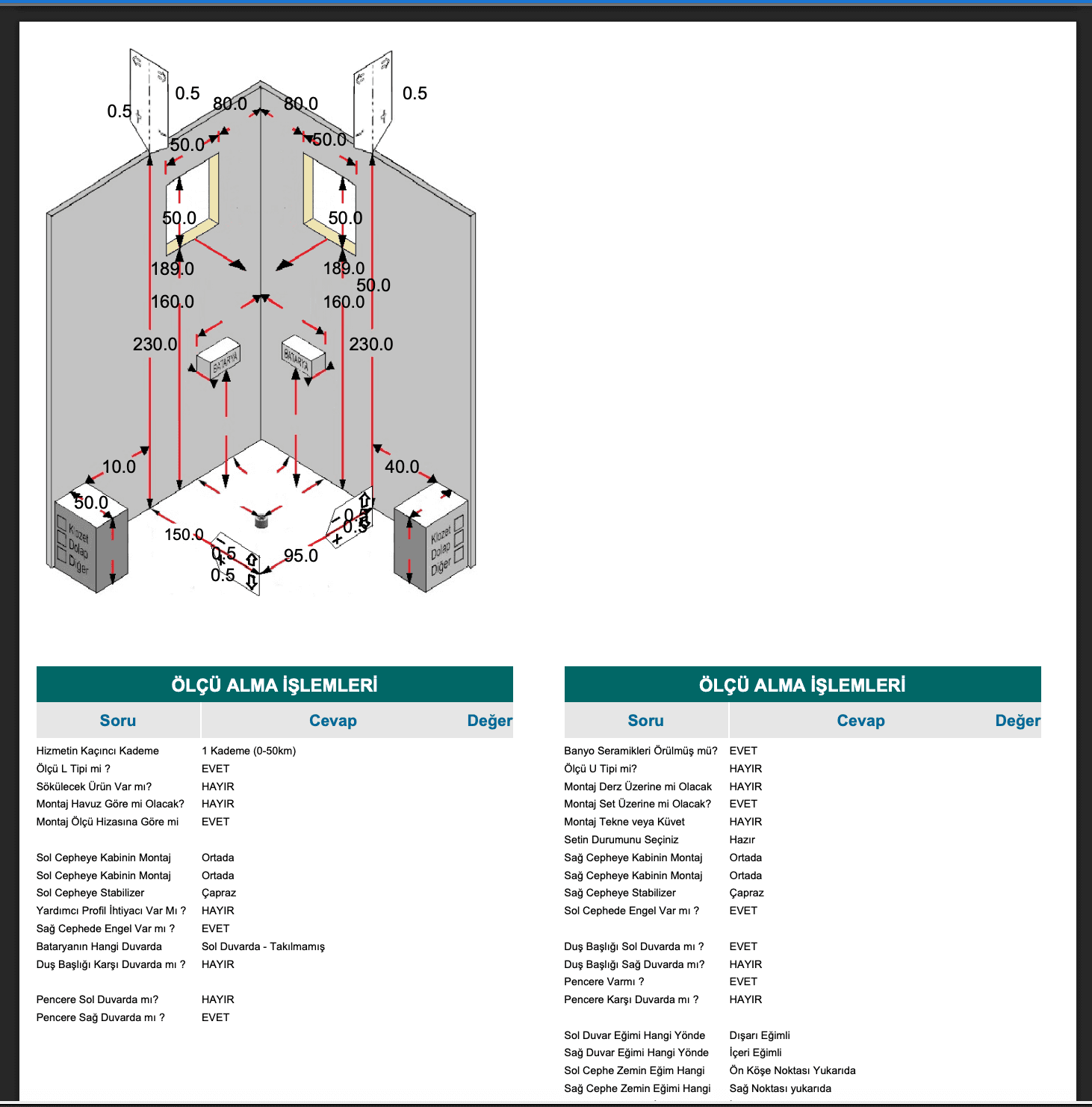 FieldCo Checklist PDF Report